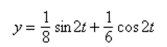 A weight is attached to a spring suspended vertically from a ceiling. When a driving force is applied to the system, the weight moves vertically from its equilibrium position, and this Motion is modeled by where is the distance from equilibrium (in feet) and is the time (in seconds).      <div style=padding-top: 35px> 