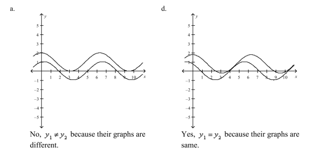 Use a graphing utility to select the correct graph   in the same viewing window. Use the graphs to determine whether   Explain your reasoning.      <div style=padding-top: 35px> 