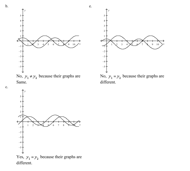 Use a graphing utility to select the correct graph   in the same viewing window. Use the graphs to determine whether   Explain your reasoning.      <div style=padding-top: 35px> 