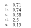 Use the Heron's formula to find the area of the triangle. Round your answer upto two decimal places.    <div style=padding-top: 35px> 