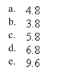 Find the area of the triangle having the indicated angle and sides.   (Round your answer to one decimal place.)  <div style=padding-top: 35px> 
