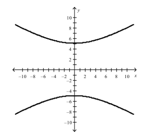  Select the correct equation of the following graph.    A)   \frac { y ^ { 2 } } { 25 } + \frac { x ^ { 2 } } { 64 } = 1  B)   \frac { x ^ { 2 } } { 25 } + \frac { y ^ { 2 } } { 64 } = 1  C)   \frac { x ^ { 2 } } { 25 } - \frac { y ^ { 2 } } { 64 } = 1  D)   \frac { y ^ { 2 } } { 25 } - \frac { x ^ { 2 } } { 64 } = 0  E)   \frac { y ^ { 2 } } { 25 } - \frac { x ^ { 2 } } { 64 } = 1