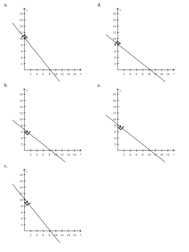Select the curve represented by the parametric equations. (indicate the orientation of the curve)