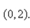 Consider a line with slope m and y-intercept Select the graph of the distance between the origin and the line.