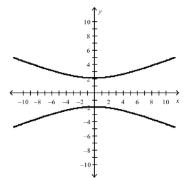  Select the correct equation of the following graph.    A)   \frac { x ^ { 2 } } { 4 } - \frac { y ^ { 2 } } { 25 } = 1  B)  \frac { y ^ { 2 } } { 4 } - \frac { x ^ { 2 } } { 25 } = 0  C)   \frac { x ^ { 2 } } { 4 } + \frac { y ^ { 2 } } { 25 } = 1  D)   \frac { y ^ { 2 } } { 4 } - \frac { x ^ { 2 } } { 25 } = 1  E)   \frac { y ^ { 2 } } { 4 } + \frac { x ^ { 2 } } { 25 } = 1