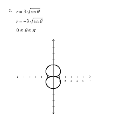 Select the graph of the polar equation using symmetry, zeros, maximum r-values, and any other additional points.