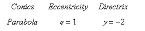  Find a polar equation of the conic with its focus at the pole.    A)  r = \frac { 2 } { 1 - \sin \theta }  B)  r = \frac { 2 } { 1 - \cos \theta }  C)   r = \frac { 2 } { 1 + \cos \theta }  D)  r = \frac { 2 } { 1 + \sin \theta }  E)  r = \frac { - 2 } { 1 - \cos \theta }