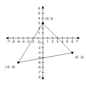 Use a determinant and the given vertices of a triangle to find the area of the triangle. ​   ​