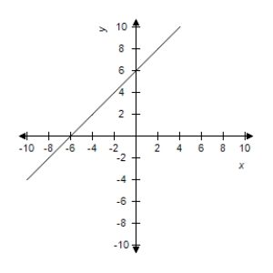 \lim _ { x \rightarrow - 4 } \frac { x ^ { 2 } + 10 x + 24 } { x + 4 } = 2 