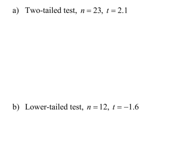 Give as much information as you can about the P-value of a t-test in the following situations: