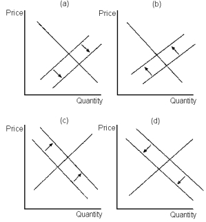 Graph 17-3   Lines in these figures reflect the potential effect of entry and exit in a monopolistically competitive market on the demand and/or marginal cost curves of incumbent firms. -Refer to Graph 17-3.Panel c in the set of graphs shown depicts the effect on incumbent firms of: A) a few existing firms exiting the market B) new entrants in the market C) long-run economic losses D) an increase in the diversity of products offered in the market