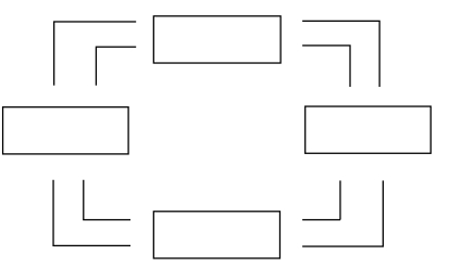 Using this outline (see Graph 2-10), insert arrows and complete the circular-flow diagram representing the interactions between households and firms in a simple economy.Explain briefly the various parts of the diagram.Graph 2-10  