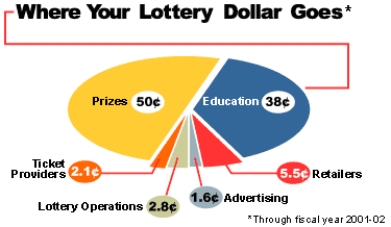 The following is an example of what type of data picture?   A) A pie chart. B) A bar graph. C) A pictogram. D) A line graph.