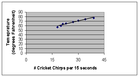 The following is an example of what type of data picture?   A) A line graph. B) A scatterplot. C) A Cartesian coordinate graph. D) None of the above.
