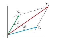  magnitudes of two vectors  V _ { a } \text { and } V _ { b } \text { are } 5 \text { and } 7 \text {, respectively, and the magnitude of their sum } V _ { s } \text { is }   10 \text { (i.e., } \left| V _ { a } \right| = 5 , \left| V _ { b } \right| = 7 , \left| V _ { s } \right| = 10 \text { ) . The angles } \theta \text { and } \beta \text { in the figure below are: }     A)   \theta = 40.5 ^ { \circ } , \beta = 27.7 ^ { \circ }  B)   \theta = 27.5 ^ { \circ } , \beta = 40.7 ^ { \circ }  C)   \theta = 48.5 ^ { \circ } , \beta = 37.7 ^ { \circ }  D)   \theta = 14.5 ^ { \circ } , \beta = 17.3 ^ { \circ }   