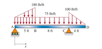 distributed loading on beam ABCD is to be replaced by a statically equivalent set of forces. The mag- nitude and location of the statically equivalent force on beam segment AB are:   A)  575 lb, 4.1 ft B)  638 lb, 4.2 ft C)  740 lb, 3.9 ft D)  428 lb, 4.4 ft