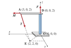 Bracket ADO is acted on by forces F and T and couple M (see figure) . Assume that F = 8 N, T = 9 N and M = 12 N ∙ m. Joint coordinates are in meters.The resultant force vector  \boldsymbol { R }  (in newtons)  is:    A)   - 5 \boldsymbol { i } + 7 \boldsymbol { j } + 1 \boldsymbol { k }  B)   - 3 i + 4 j - 3 k  C)   - 6 i + 5 j + 4 k  D)   - 3 i + 6 j + 2 k   
