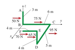  bracket ABCDEF, each y-direction force acts at the center of the bar segment to which it is applied (see figure) . All turns of ABCDEF are 90º angles. The resultant moment at  \mathrm { B } \left( \boldsymbol { M } _ { \mathrm { B } } \right)   for this parallel force system Is (in N ∙ m)  :    A)   395 \boldsymbol { j } + 1080 \boldsymbol { k }  B)   415 i + 875 k  C)   485 i - 913 k  D)   - 485 i + 913 k   
