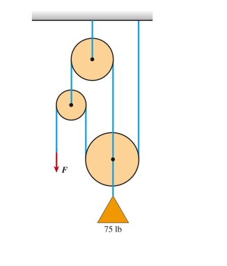 Force F required to hold the 75-lb weight in equilibrium is:   A)  37.50 lb B)  18.75 lb C)  56.25 lb D)  25.0 lb