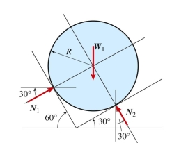 \text { A cylinder of weight } W _ { 1 } = 150 \mathrm { lb } \text { is supported at two points, } 1 \text { and } 2 \text {, as shown. Neglect friction at the two }   \text { points of contact. Normal forces } N _ { 1 } \text { and } N _ { 2 } \text { are (in lb) : }   A)  75, 130 B)  130, 75 C)  125, 150 D)  75, 120 