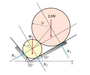  cylinders are in contact along an inclined plane. The upper cylinder (weight is 2.5W)  rests against the lower cylinder (weight  W  ) , and both are supported by a wall where the contact force is  N _ { 1 } . Assume that all friction forces are negligible. An expression for contact force  N _ { 1 }  in terms of load variable  W  is:   A)  1.75W B)  3.5W C)  1.57W D)  2.01W 