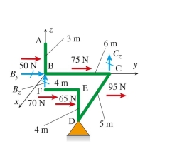  y-direction force on frame ABCDEF below acts at the center of the bar segment to which it is applied. Support B is restrained against translation in the  y \text { and } z  directions only, and support C is restrained in the  z  direc- Tion only. Support D is a pin support. Equilibrium of the frame requires that reaction force  C _ { z }  is (in newtons) :   A)  80.8 N B)  67.7 N C)  14.8 N D)  92.2 N 