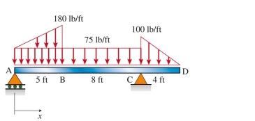 reaction force at C (lb)  for the beam below is:   A)  675 lb B)  985 lb C)  775 lb D)  525 lb