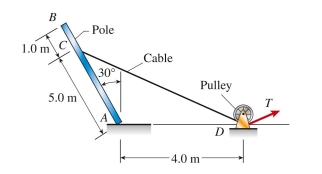pin at A  is removed and the pole rests on a rough surface at A in the position shown in the figure below. The minimum coefficient of friction at A required for equilibrium is:   A)  0.41 B)  0.25 C)  0.37 D)  0.64