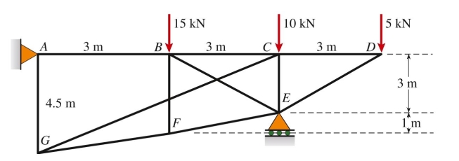 force in member FE of the plane truss below is approximately:   A)  21.5 kN B)  22.2 kN C)  3.9 kN D)  4.7 kN