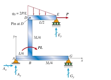  Support reaction  G _ { y }  in the frame below is:    A)   1.83 P  B)   2.05 P  C)   2.75 P  D)   - 1.77 P   