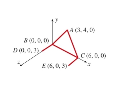  centroid of the assemblage of lines shown in the figure below is at coordinates (  \left( \overline { x ^ { 2 } } , \bar { y } , \bar { z } \right)  :     A)   3,0.9,0.4  B)   4,1.5,2  C)   3,2,1  D)   2.4,3,1.4   