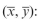 centroid of the parallelogram shown in the figure below is at coordinates (      <div style=padding-top: 35px> 