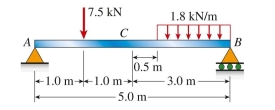  simply supported beam is loaded as shown in the figure. The bending moment at point C is approximately:    A)   5.7 \mathrm { kN } \cdot \mathrm { m }  B)   6.1 \mathrm { kN } \cdot \mathrm { m }  C)   6.8 \mathrm { kN } \cdot \mathrm { m }  D)   9.7 \mathrm { kN } \cdot \mathrm { m }   
