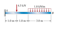 cantilever beam is loaded as shown in the figure. The bending moment at 0.5 m from the support is approximately:   A)  12.7 kN ∙ m B)  14.2 kN ∙ m C)  16.1 kN ∙ m D)  18.5 kN ∙ m