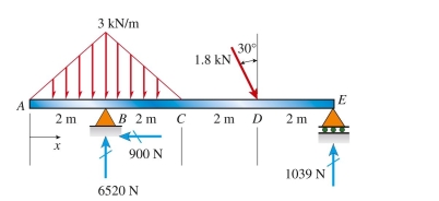 Reaction forces are given in the figure below for beam ABCDE. The bending moment at C (in kN ∙ m)  is:   A)  0.84 kN ∙ m B)  0.96 kN ∙ m C)  1.04 kN ∙ m D)  1.36 kN ∙ m