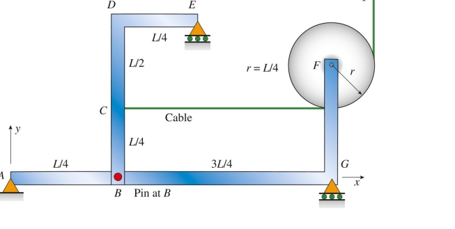  cable with known tension force T is anchored at C and passes over a frictionless drum (see figure) . The pin force components  B _ { x } \text { and } B _ { y }   \text { (in terms of cable force variable } T \text { )  }  or the pin connection at B are:    A)   - T , - T  B)   - 2 T , T  C)   - T , 2 T  D)   - T , 3 T / 2  T  