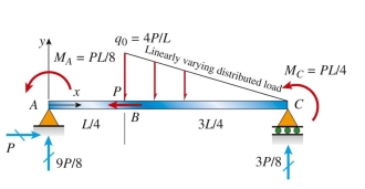  The simply supported beam ABC shown below is acted upon by applied axial force P at B; by linearly varying distributed load q on BC; and by applied moments  M _ { A } \text { and } M _ { C }  . Reaction forces are given in the figure In terms of load variable P. The axial force (N) , shear (V) , and bending moment (M)  at mid-span are (in terms Of variables L and P) :     A)   0,0.22 P , 0.63 P L  B)   P , 0.29 P , 0.33 P L  C)   0,1.36 P , 0.33 P L  D)   0,0.29 P , 0.33 P L   