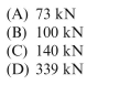 aluminum bar (   0.33) of diameter 20 mm is stretched by axial forces P, causing its diameter to decrease by 0.022 mm. The load P is approximately:    <div style=padding-top: 35px> 