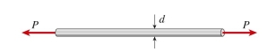  aluminum bar (  ( E = 70 \mathrm { GPa } , v = 0.33 )   0.33)  of diameter 20 mm is stretched by axial forces P, causing its diameter to decrease by 0.022 mm. The load P is approximately:    A)   73 \mathrm { kN }  B)   100 \mathrm { kN }  C)   140 \mathrm { kN }  D)   339 \mathrm { kN }   