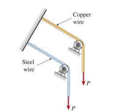 wires, one copper and the other steel, of equal length stretch the same amount under an applied load P. The moduli of elasticity for each is  E _ { s } = 210 \mathrm { GPa } \text { and } E _ { c } = 120 \mathrm { GPa } .  GPa. The ratio of the diameter of the copper Wire to that of the steel wire is approximately:   A)  1.00 B)  1.08 C)  1.19 D)  1.32 