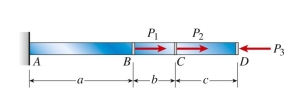 \text { A brass rod } ( E =110 \mathrm { GPa } )  \text { with a cross-sectional area of } 250 \mathrm {~mm} ^ { 2 } \text { is loaded by forces } P _ { 1 } = 15 \mathrm { kN }   P _ { 2 } = 10 \mathrm { kN } , and  P _ { 3 } = 8 \mathrm { kN } . Segment lengths of the bar are  a = 2.0 \mathrm {~m} , b = 0.75 \mathrm {~m} , and  c = 1.2 \mathrm {~m} . The change in length of the bar is approximately:   A)  0.9 mm B)  1.6 mm C)  2.1 mm D)  3.4 mm 