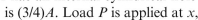 nonprismatic cantilever bar has an internal cylindrical hole of diameter   /2 from 0 to x, so the net area of the cross section for Segment 1 is (3/4)     /2 is applied at x 5 L. Assume That E is constant. The length of the hollow segment, x, required to obtain axial displacement δ 5 PL/EA at the Free end is:    <div style=padding-top: 35px> 