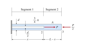 nonprismatic cantilever bar has an internal cylindrical hole of diameter   /2 from 0 to x, so the net area of the cross section for Segment 1 is (3/4)     /2 is applied at x 5 L. Assume That E is constant. The length of the hollow segment, x, required to obtain axial displacement δ 5 PL/EA at the Free end is:    <div style=padding-top: 35px> 