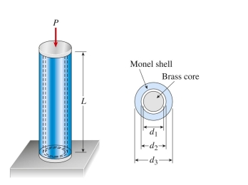 \text { A monel shell } \left( E _ { m } = 170 \mathrm { GPa } , d _ { 3 } = 12 \mathrm {~mm} , d _ { 2 } = 8 \mathrm {~mm} \right)  \text { encloses a brass core } \left( E _ { b } = 96 \mathrm { GPa } , d _ { 1 } = 6 \mathrm {~mm} \right)   Initially, both shell and core have a length of 100 mm. A load P is applied to both shell and core through a cap plate. The load P required to compress both shell and core by 0.10 mm is approximately:   A)  10.2 kN B)  13.4 kN C)  18.5 kN D)  21.0 kN 