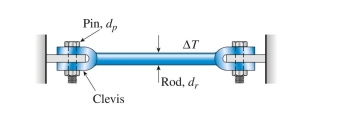 \text { A steel rod } \left( E _ { s } = 210 \mathrm { GPa } , d _ { r } = 12 \mathrm {~mm} , \text { cte } _ { s } = 12 \times 10 ^ { - 6 } / { } ^ { \circ } \mathrm { C } \right)  \text { is held stress-free between rigid walls by a }  clevis and pin  \left( d _ { p } = 15 \mathrm {~mm} \right)   assembly at each end. If the allowable shear stress in the pin is  45 \mathrm { MPa }  and the allowable normal stress in the rod is  70 \mathrm { MPa } , the maximum permissible temperature drop  \Delta T  is approximately:    A)   14 ^ { \circ } \mathrm { C }  B)   20 ^ { \circ } \mathrm { C }  C)   28 ^ { \circ } \mathrm { C }  D)   40 ^ { \circ } \mathrm { C }   