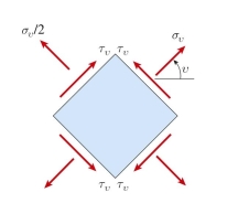  A plane stress element on a bar in uniaxial stress has a tensile stress of  \sigma _ { \theta } = 78 \mathrm { MPa }   (see figure) . The maximum shear stress in the bar is approximately:    A)   29 \mathrm { MPa }  B)   37 \mathrm { MPa }  C)   50 \mathrm { MPa }  D)   59 \mathrm { MPa }   