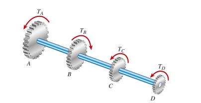  gear shaft transmits torques  T _ { A } = 975 \mathrm {~N} \cdot \mathrm { m } , T _ { B } = 1500 \mathrm {~N} \cdot \mathrm { m } , T _ { C } = 650 \mathrm {~N} \cdot \mathrm { m } \text {, and } T _ { D } = 825 \mathrm {~N} \cdot \mathrm { m } . \text { If }  the allowable shear stress is 50 MPa, the required shaft diameter is approximately:   A)  38 mm B)  44 mm C)  46 mm D)  48 mm 