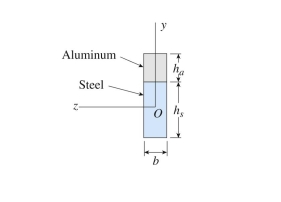 \text { A composite beam of aluminum } \left( E _ { a } = 72 \mathrm { GPa } \right)  \text { and steel } \left( E _ { s } = 190 \mathrm { GPa } \right)  \text { has a width } b = 25 \mathrm {~mm} \text { and }   \text { heights } h _ { a } = 42 \mathrm {~mm} \text { and } h _ { s } = 68 \mathrm {~mm} \text {, }  , respectively. A bending moment is applied about the z axis resulting in a maximum stress in the aluminum of 55 MPa. The maximum stress in the steel is approximately:  \text { MPa. }     A)   86 \mathrm { MPa }  B)   90 \mathrm { MPa }  C)   94 \mathrm { MPa }  D)   98 \mathrm { MPa }   
