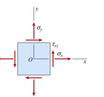  A rectangular plate in plane stress is subjected to normal stresses  \sigma _ { x } = 35 \mathrm { MPa } , \sigma _ { y } = 26 \mathrm { MPa } , and shearstress  \tau _ { x y } = 14 \mathrm { MPa } .  The ratio of the magnitudes of the principal stresses  \left( \sigma _ { 1 } / \sigma _ { 2 } \right)   is approximately:   A)  0.8 B)  1.5 C)  2.1 D)  2.9 