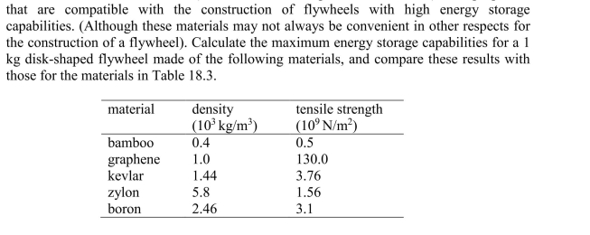 Other materials (in addition to those given in Table 18.3) have properties